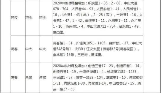 有变化！武汉各区中小学对口划片范围出炉！