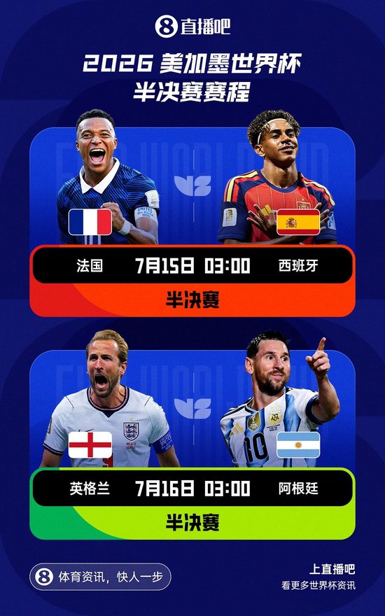 巅峰对决！世界杯半决赛对阵：法国vs西班牙！英格兰vs阿根廷！