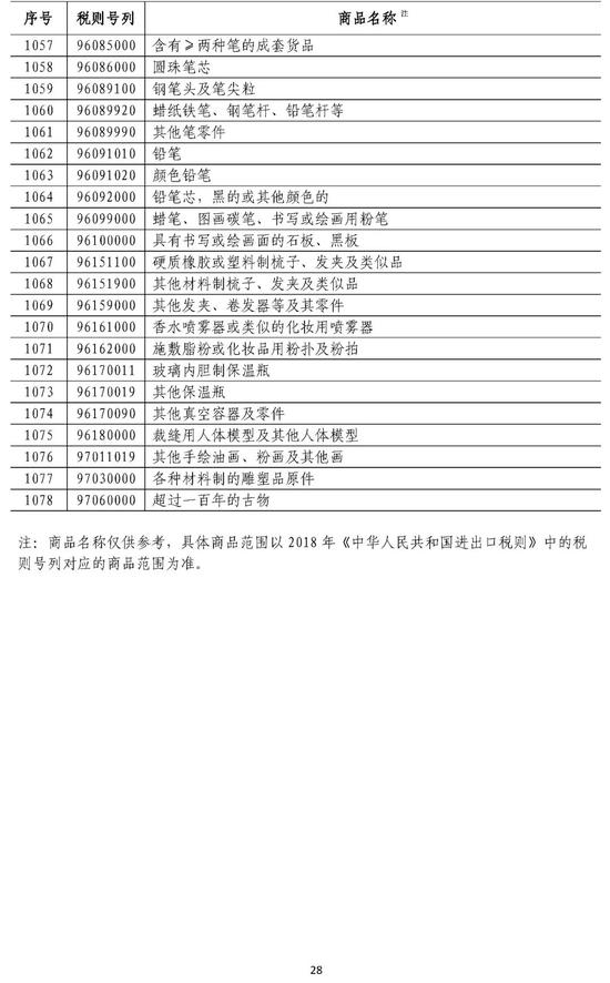对美加征10%关税商品清单  ↓↓↓