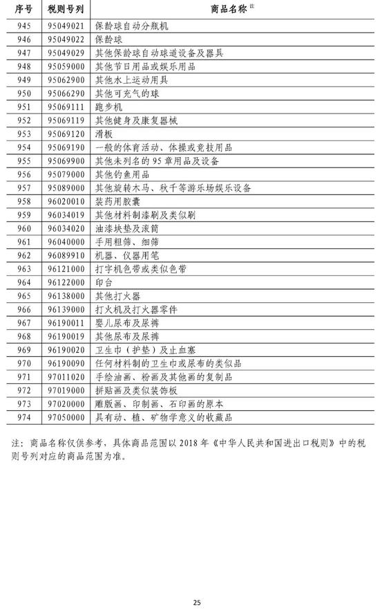 对美加征5%关税商品清单  ↓↓↓