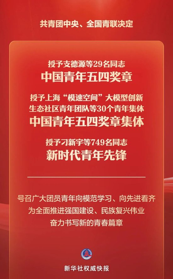 中国青年五四奖章公布！全名单，向他们学习！