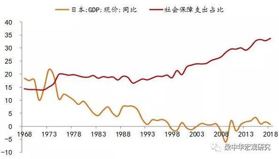 来源：Wind，中泰证券研究所