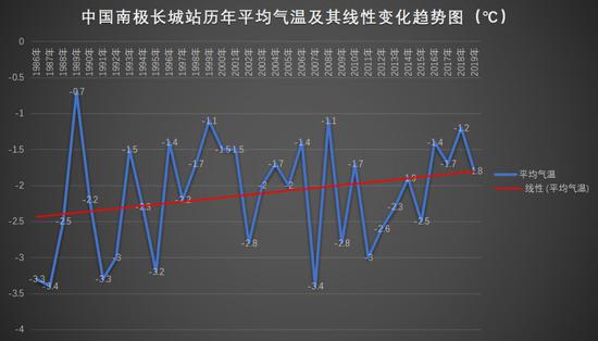 △图片来自中国气象科学研究院公众号。