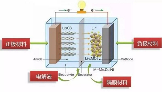 锂电池内部结构示意图(图源:澎湃新闻)