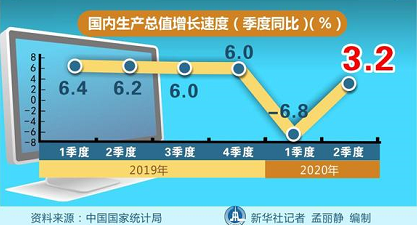 2020年台湾占大陆GDP_赞!国家统计局:2020年大陆GDP突破100万亿元同比增长2.3