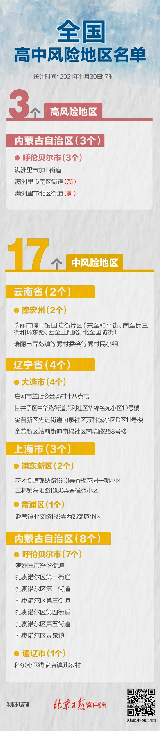 最新！高风险区+2，全国现有高中风险区3+17个