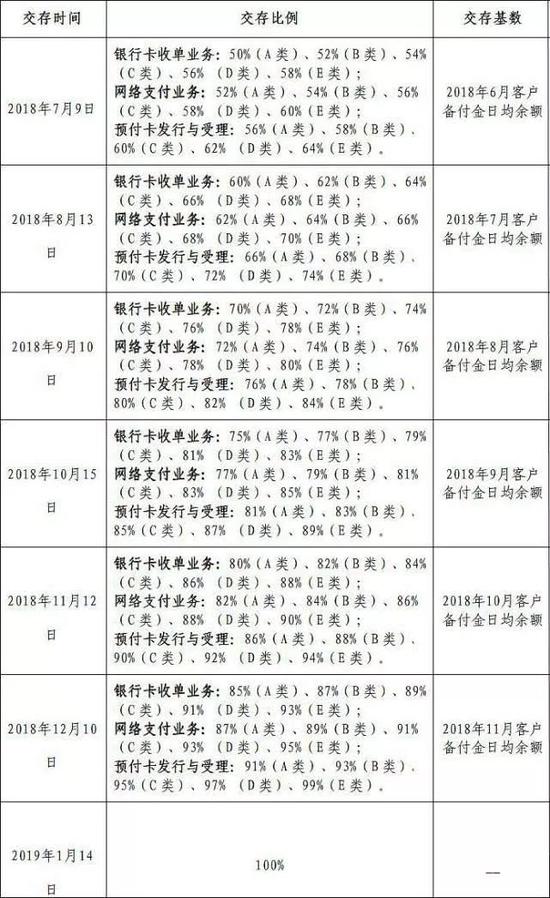 支付宝存款利息