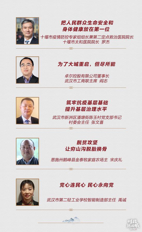 △这是当天5位代表的发言主题。