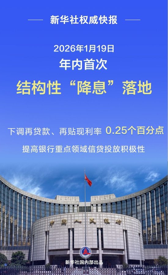 新华社权威快报｜年内首次结构性“降息”落地