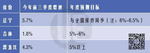 根据公开资料整理 制图：城市进化论