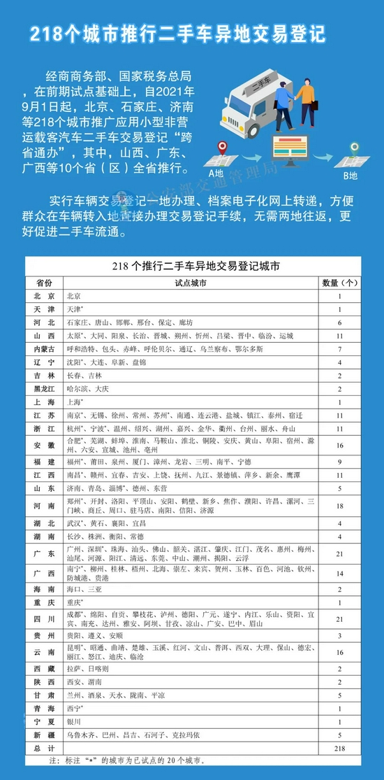 218城推行二手车转移登记 跨省通办 办理指南看这里 手机新浪网