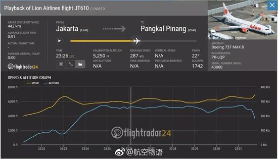 JT610飞行轨迹