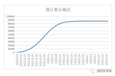 康巴什区疫情发展情况预测|新冠肺炎_新浪新闻