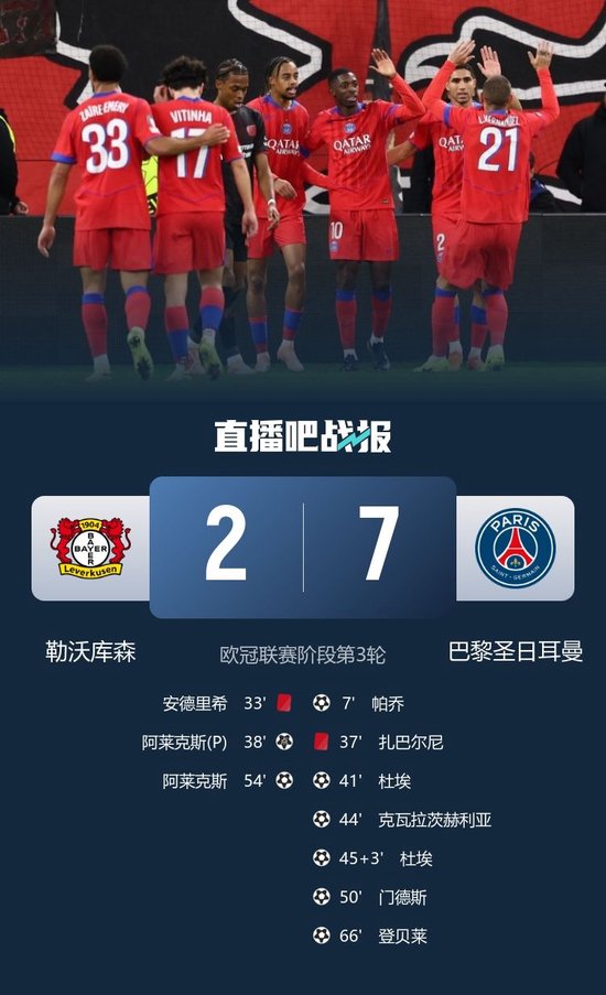十人巴黎7-2十人药厂 扎巴尔尼两送点+红牌杜埃双响登贝莱破门