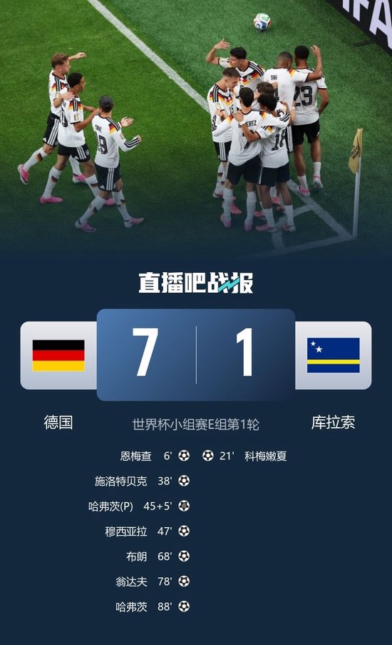 惨案！德国7-1库拉索 德国6人破门哈弗茨双响翁达夫替补1射2传