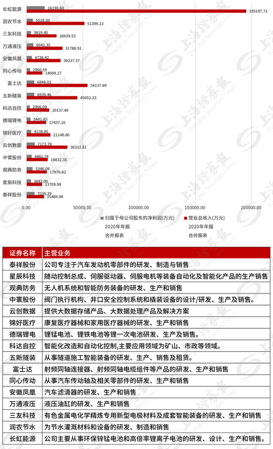 首批北交所上市公司中，16家工信部评定的“专精特新”小巨人企业