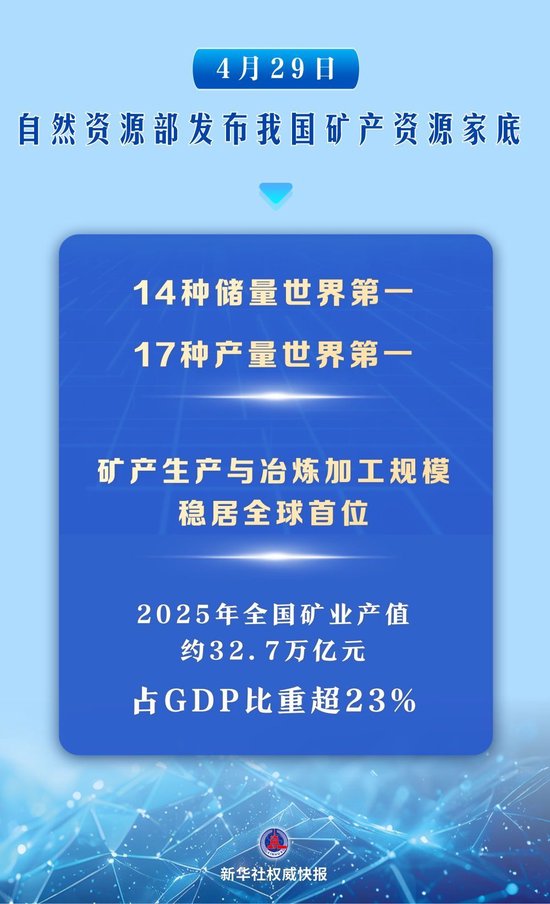 31项世界第一 我国矿产资源家底公布