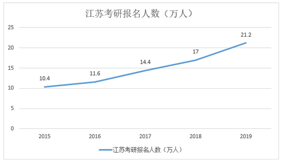 考研人数:媒体:2020考研人数或超300万 考研你准备好了吗?