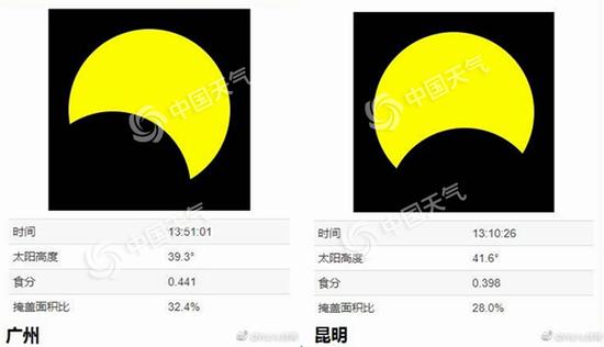 日偏食来了 珠三角等地最宜观赏这些地方无缘