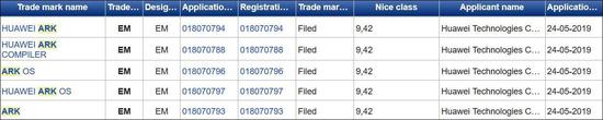 截图自EUIPO网站 下同