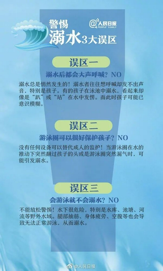 再次提醒！一周内发生3起溺水事件已致7人死亡