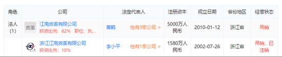 温州企业倒闭:江南皮革厂倒闭真相:老板借巨款后携妻失联已7年 黄鹤名下两家江南皮革厂并不相同。