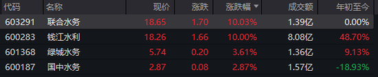 日赚2.3亿却背6500亿债，宁德时代的钱，到底花在了哪？v5.9.6 官方安卓版