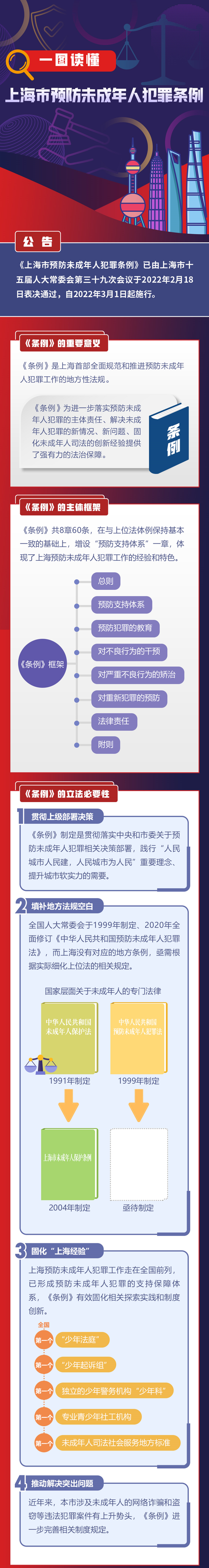 《上海市预防未成年人犯罪条例》正式施行！一图读懂