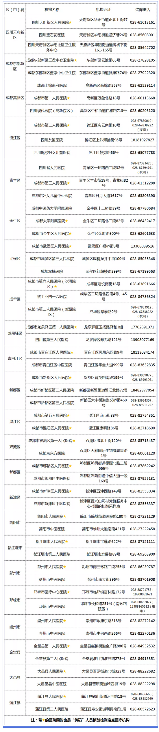 成都卫健委：如有以下轨迹重叠 14日内请勿参加聚集性活动