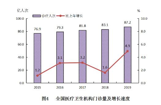 2019年中国居民人均预期寿命提高到77.3岁