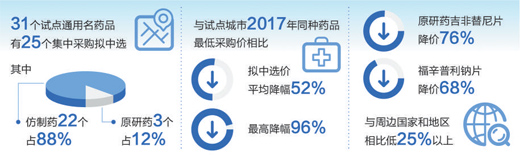 制图:郭 祥