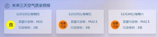23日开始空气质量再度转差。（来源：北京市环境保护监测中心网站）