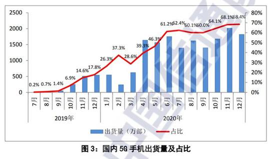 图片来源:中国信通院
