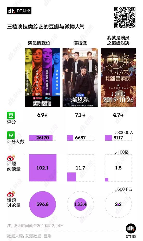 一线明星纷纷失业 整个2019年65%的演员无剧播出