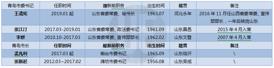 城市進(jìn)化論據(jù)公開資料整理(點(diǎn)擊圖片放大查看)
