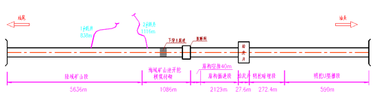 汕头湾海底隧道施工工法示意图