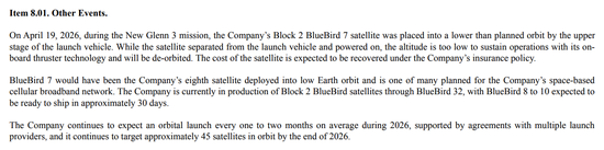 卫星被前世界首富送入错误轨道 美国商业航天公司股价巨震