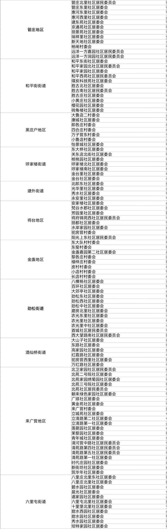 吏台社区人口_安徽60岁及以上常住人口占比近两成或推进居家社区养老服务三