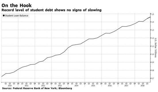 (图via Bloomberg)