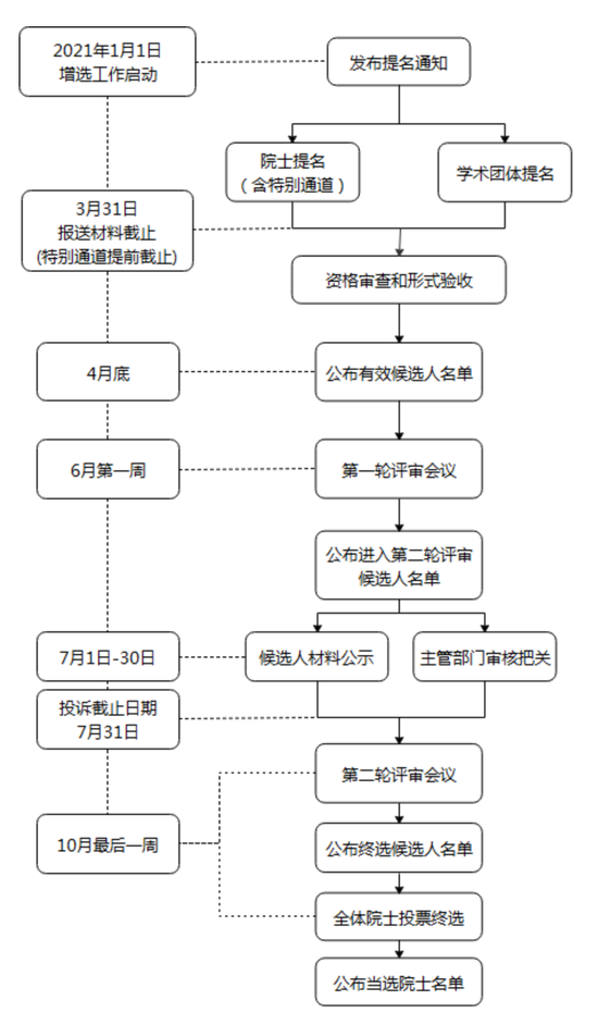 来源：中国工程院官网