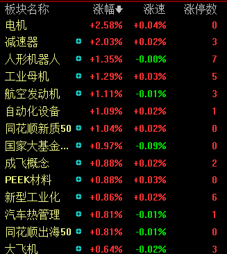 近3500只个股下跌