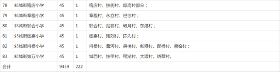 有变化！武汉各区中小学对口划片范围出炉！