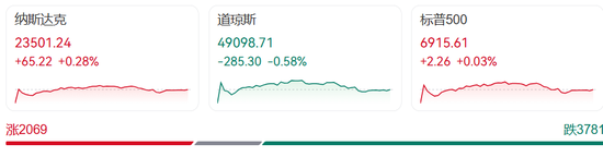 特朗普突然变卦，还称“美国从没需要过北约”！欧洲抛售美国资产，美股震荡，英特尔暴跌17%，金价银价狂飙！英首相：特朗普应道歉