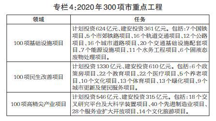 重磅！北京国民经济和社会发展计划报告公布