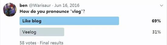 你们怎么发音vlog? -像念blog一样 -veelog