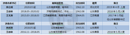 城市進(jìn)化論據(jù)公開資料整理(點(diǎn)擊圖片放大查看)