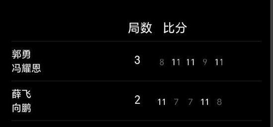 WTT中国大满贯男双1/8决赛：薛飞/向鹏2-3新加坡组合，无缘晋级