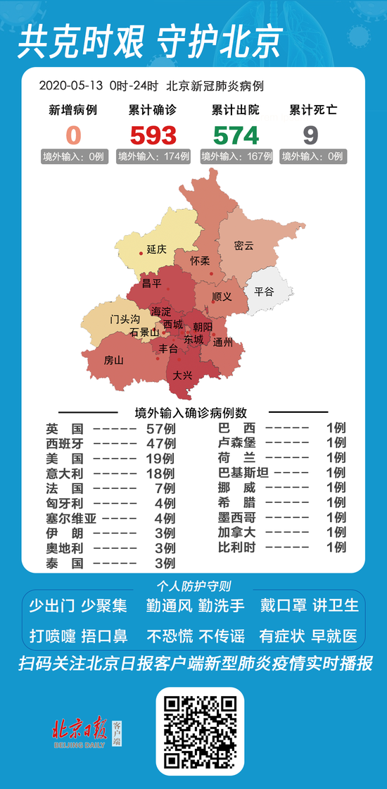 北京已连续28天实现确诊病例 双零 增长 中国网客户端 北京已连续28天实现确诊病例 双零 增长 中国网客户端