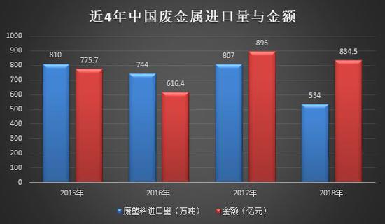 　　图片来源：根据海关总署数据制作