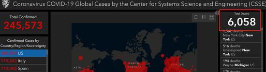 【环球网】约翰斯·霍普金斯大学：美国新冠肺炎死亡病例超6000例